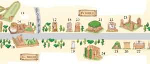 Regionalpark der Appia Antica Karte 2. Teil